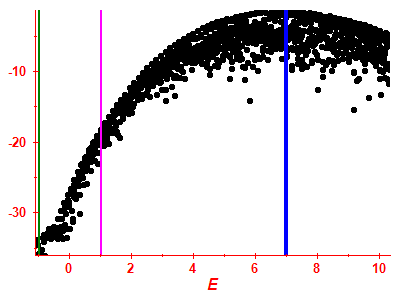 Strength function log